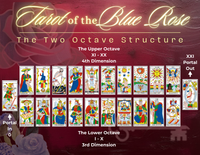 Tarot of the Blue Rose - Deck & Book